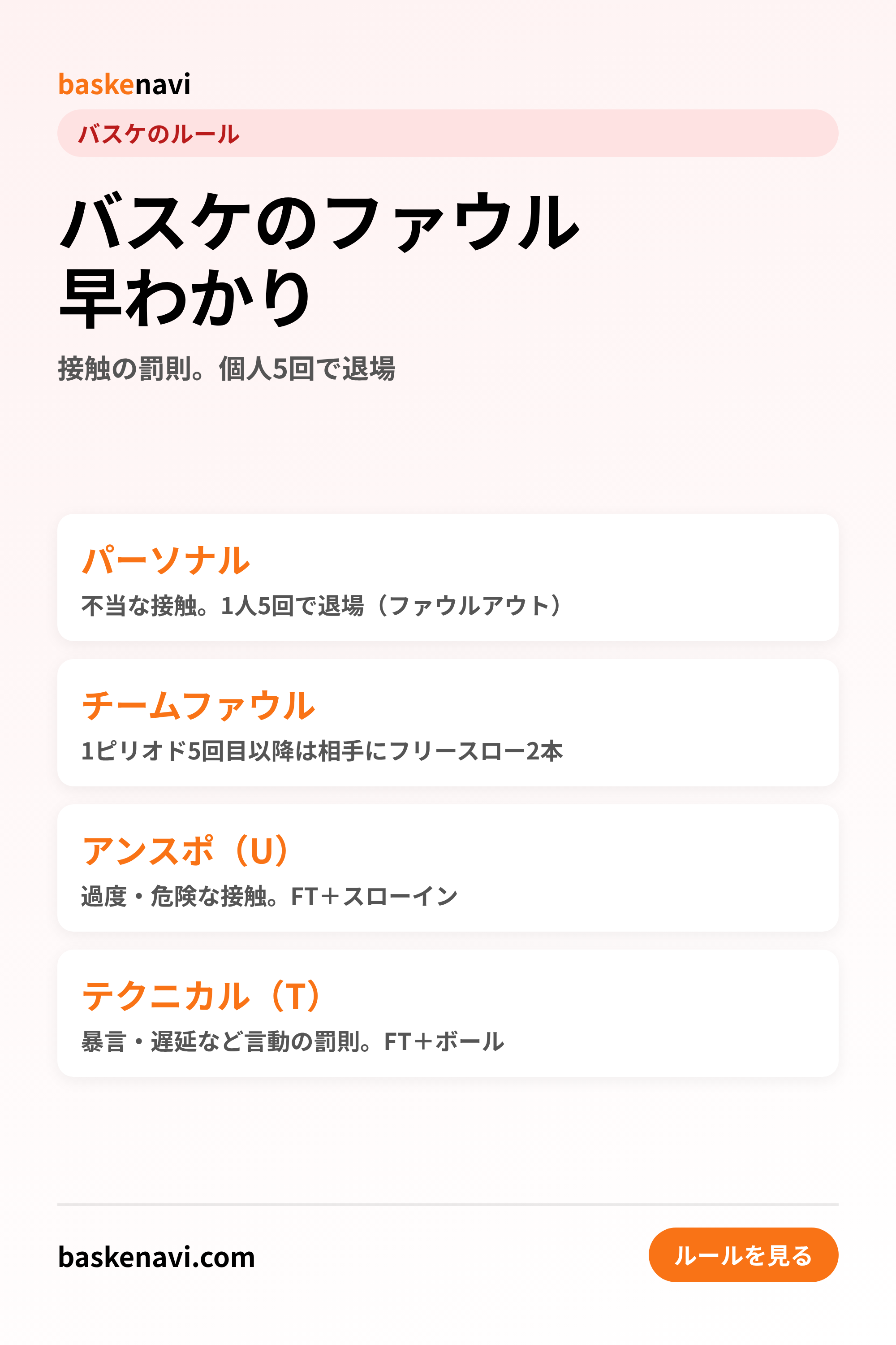 バスケのファウル早わかり（パーソナル・チームファウル・アンスポ・テクニカル）